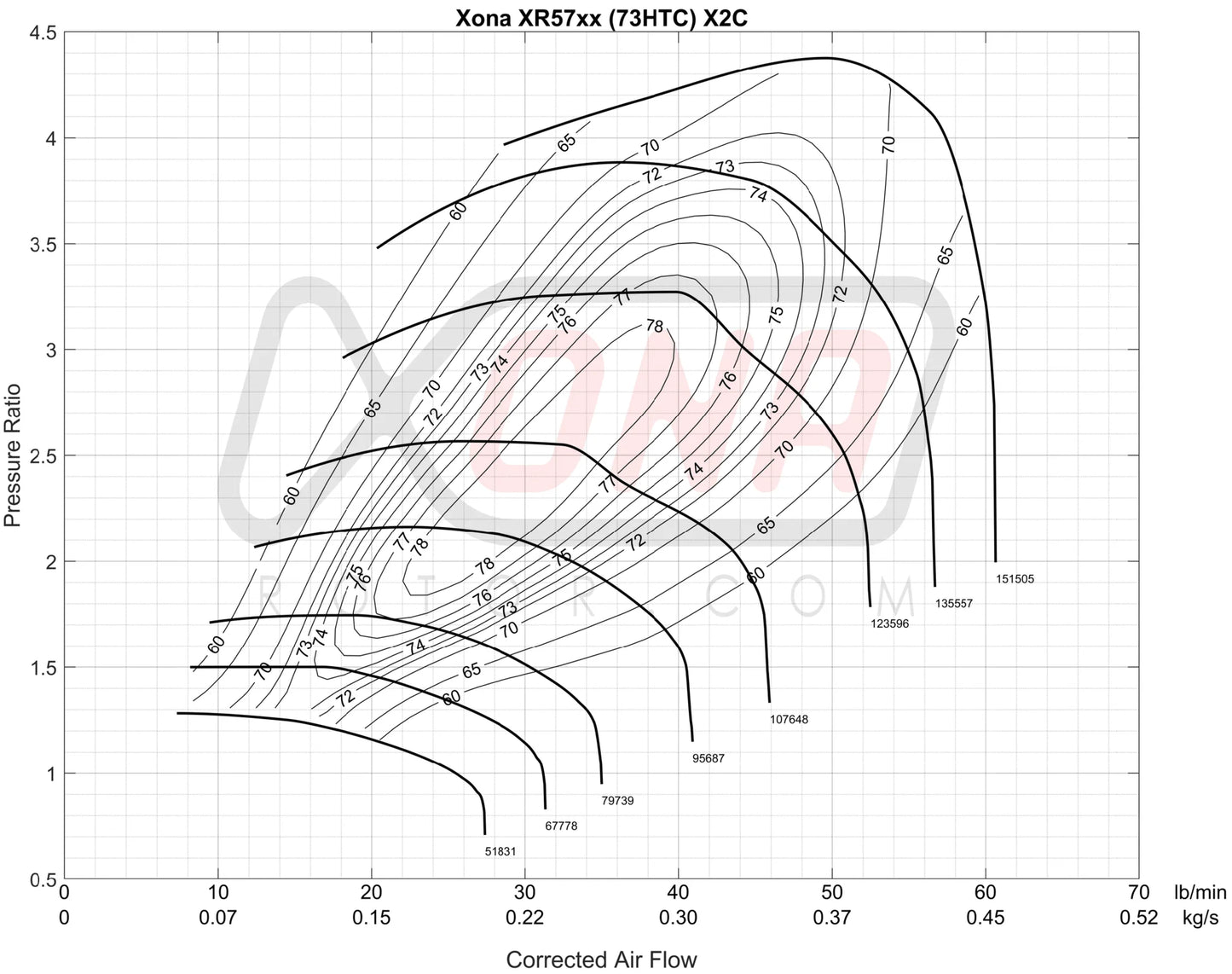 Forced Performance UHF™ FP BLUE 51S - Subaru EJ Motors