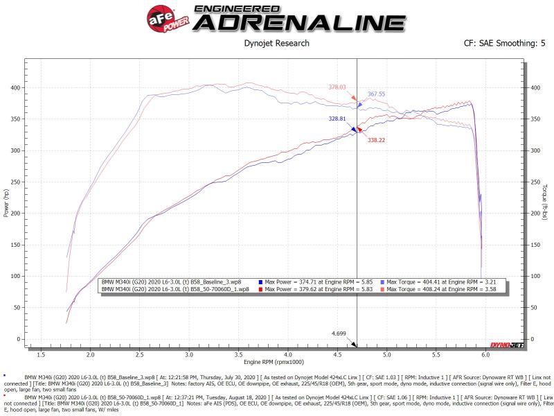 aFe Momentum GT Cold Air Intake System w/Pro Dry S Filter 20+ BMW M340i/M440i (G20/G22)