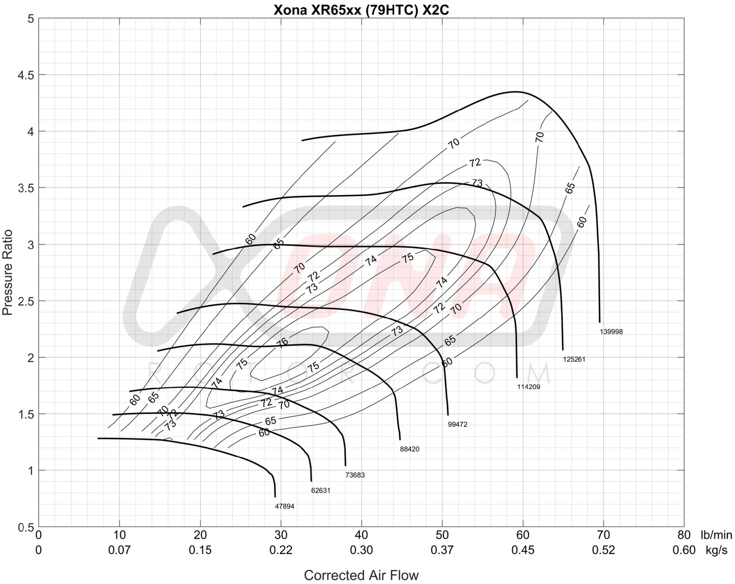 Forced Performance FP Red - Subaru EJ Motors