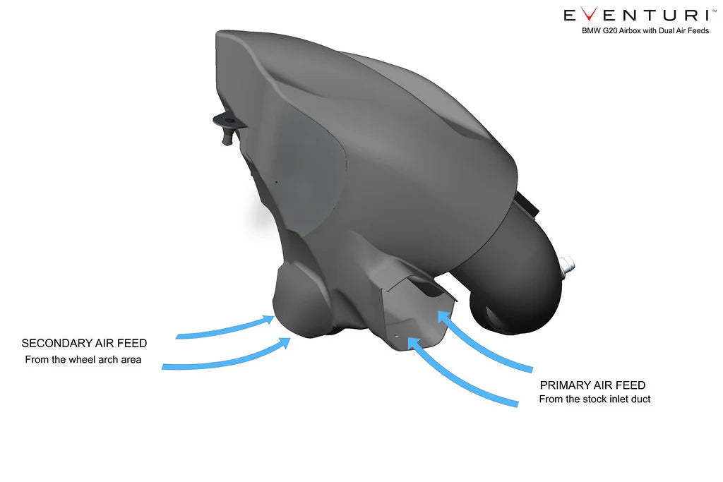 Eventuri BMW G20 3-Series B48 Black Carbon Intake System - PRE November 2018