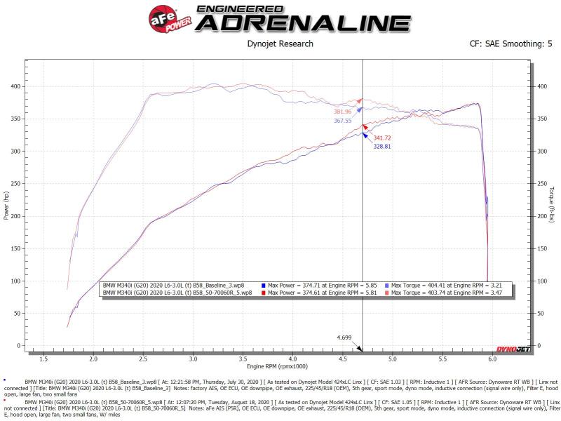 aFe Momentum GT Cold Air Intake System w/Pro 5R Filter 20+ BMW M340i/M440i (G20/G22)