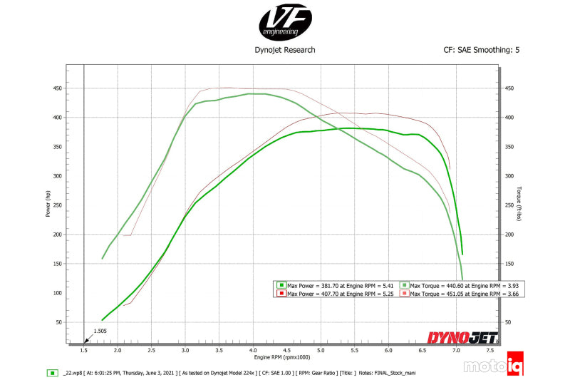 CSF Toyota A90/A91 Supra/ BMW M340i/M440i (G20/G22) B58 Charge-Air Cooler Manifold- Black