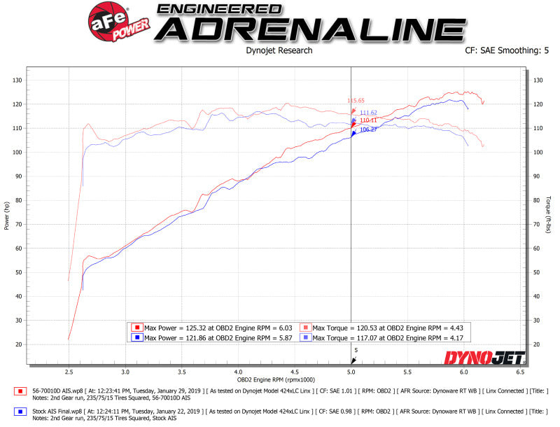 aFe Takeda Momentum Pro DRY S Cold Air Intake System 18-19 Subaru Crosstrek H4 2.0L