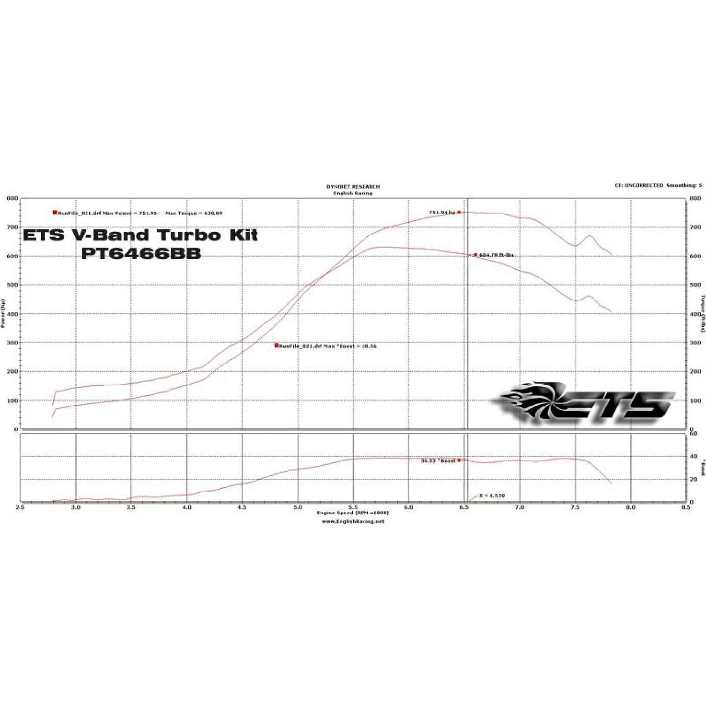 ETS 04-07 Subaru STI Vband Rotated Turbo Kit - Subaru STI 04-07