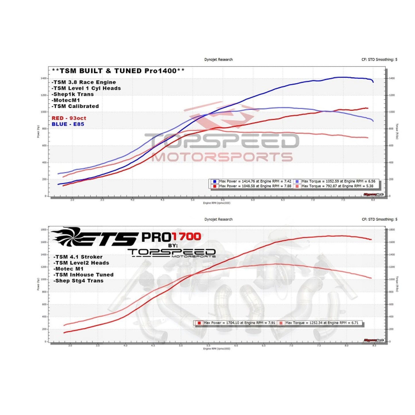 ETS 2008-2019 Nissan GTR PRO Series Turbo Kit - GT-R