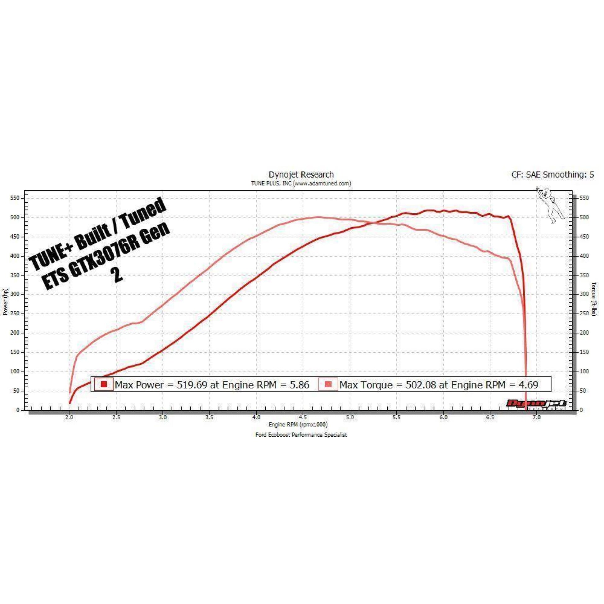 ETS Ford Focus RS Turbo Kit - Turbo Kit