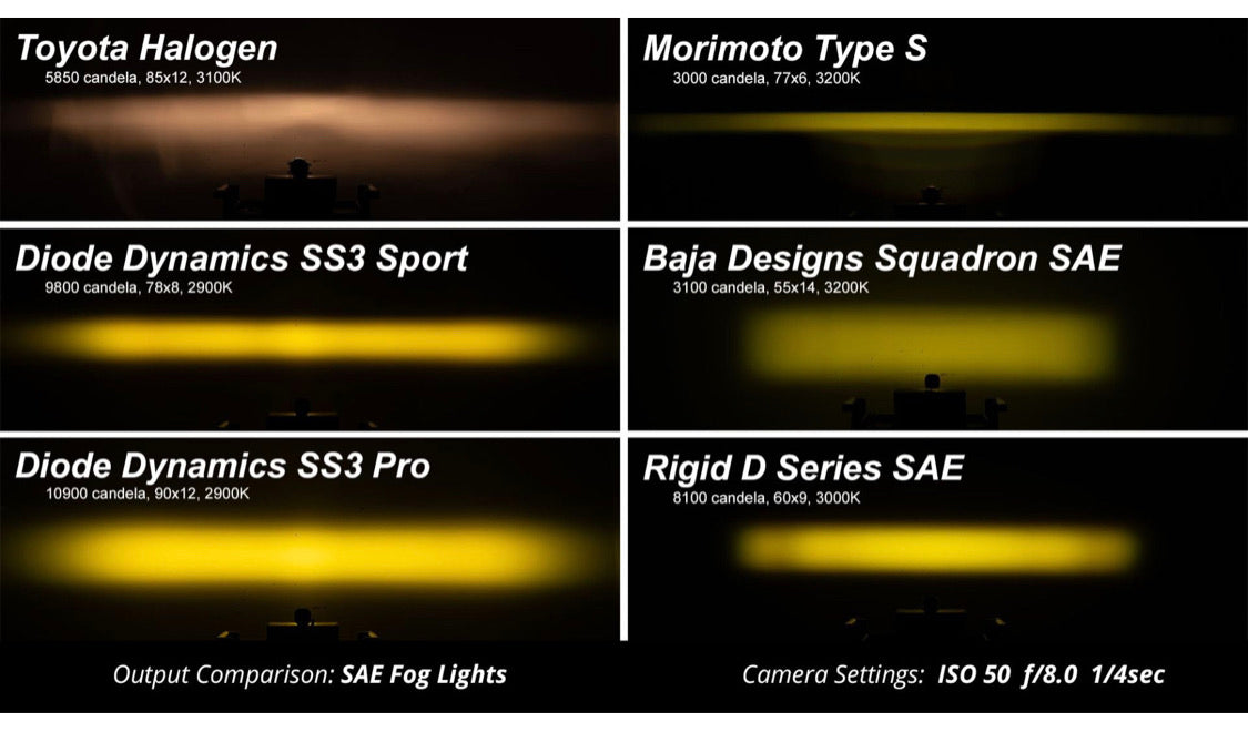 Diode Dynamics SS3 Fog Lights 2011-2014 WRX/STI