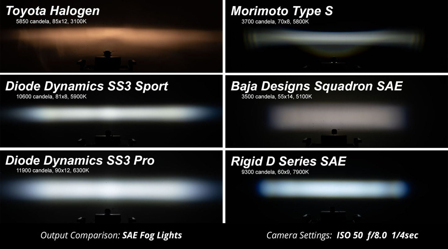 Diode Dynamics SS3 Fog Lights 2013-2019 Outback