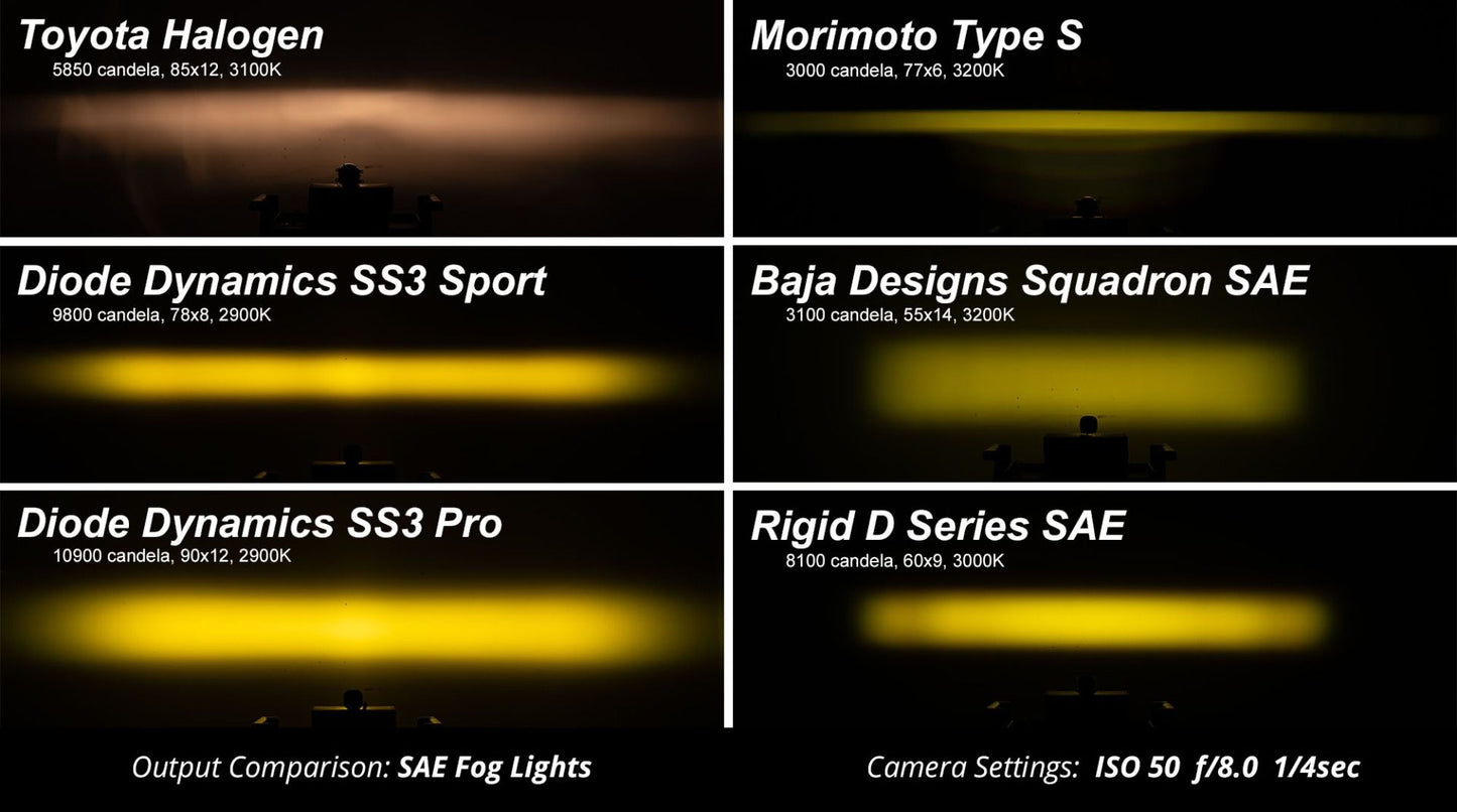 Diode Dynamics SS3 Fog Lights 2016-2022 Crosstrek